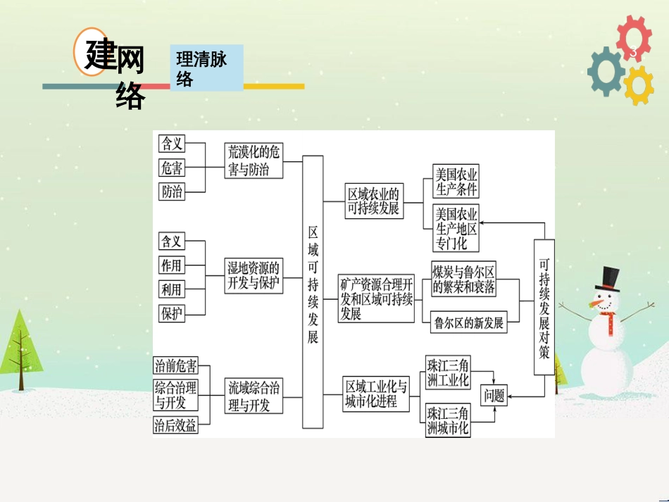 高考地理二轮复习 考前三个月 第二部分 专题二 解题技能提升练 11 基础知识调用专练——破解“基础知识用不上”困惑课件 (678)_第3页