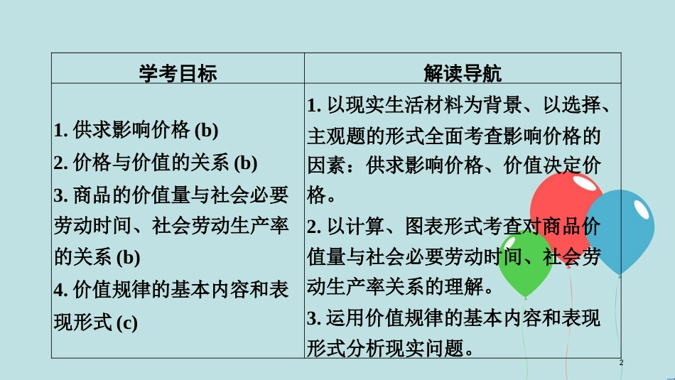 （浙江专版）高中政治 第一单元 生活与消费 第二课 多变的价格 1 影响价格的因素课件 新人教版必修1_第2页