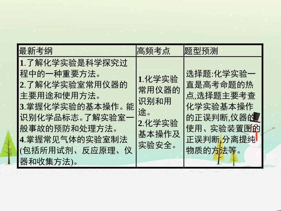 高考地理二轮复习 考前三个月 第二部分 专题二 解题技能提升练 11 基础知识调用专练——破解“基础知识用不上”困惑课件 (519)_第3页