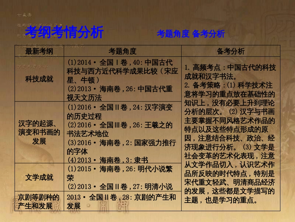 高考历史大一轮复习 第四单元 19世纪以来的世界文化 第35讲 诗歌、小说与戏剧课件 岳麓版必修3 (147)_第3页