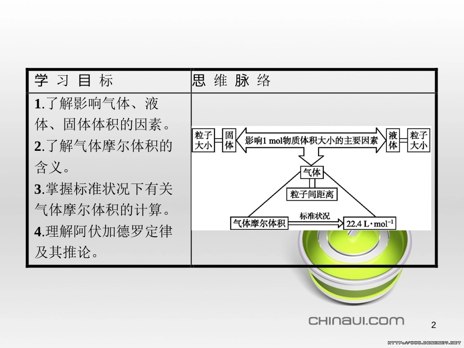 高中政治 第一单元 文化与生活综合探究课件 新人教版必修3 (125)_第2页