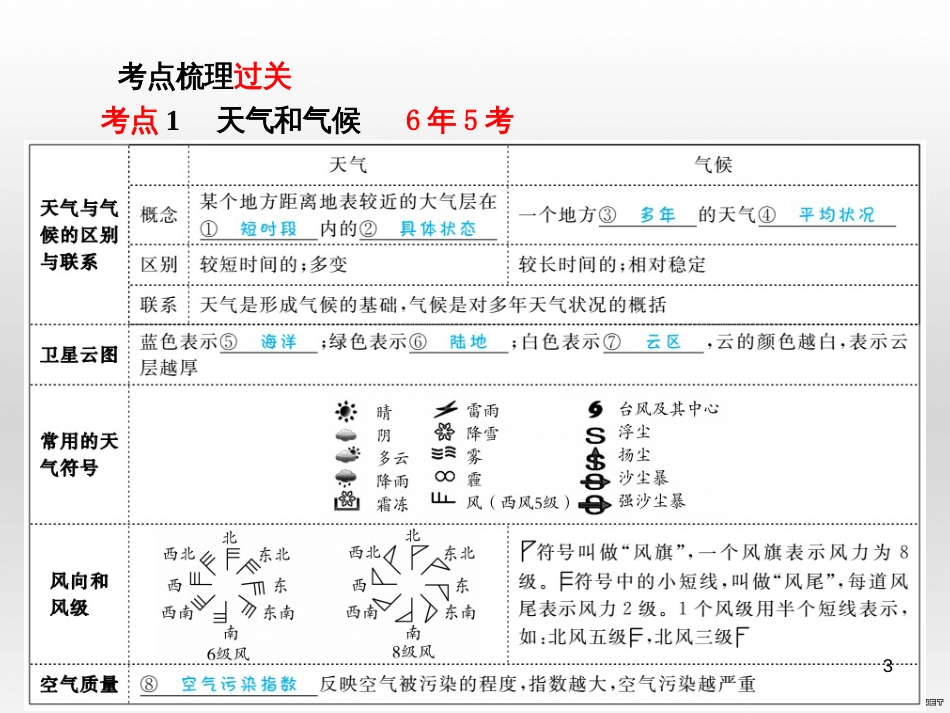 中考语文 第一部分 系统复习 成绩基石 七下 现代文课件 (24)_第3页