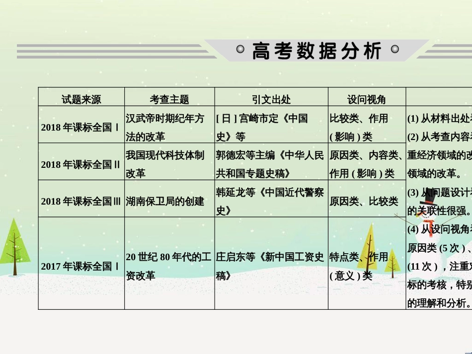 高考地理二轮复习 考前三个月 第二部分 专题二 解题技能提升练 11 基础知识调用专练——破解“基础知识用不上”困惑课件 (475)_第2页