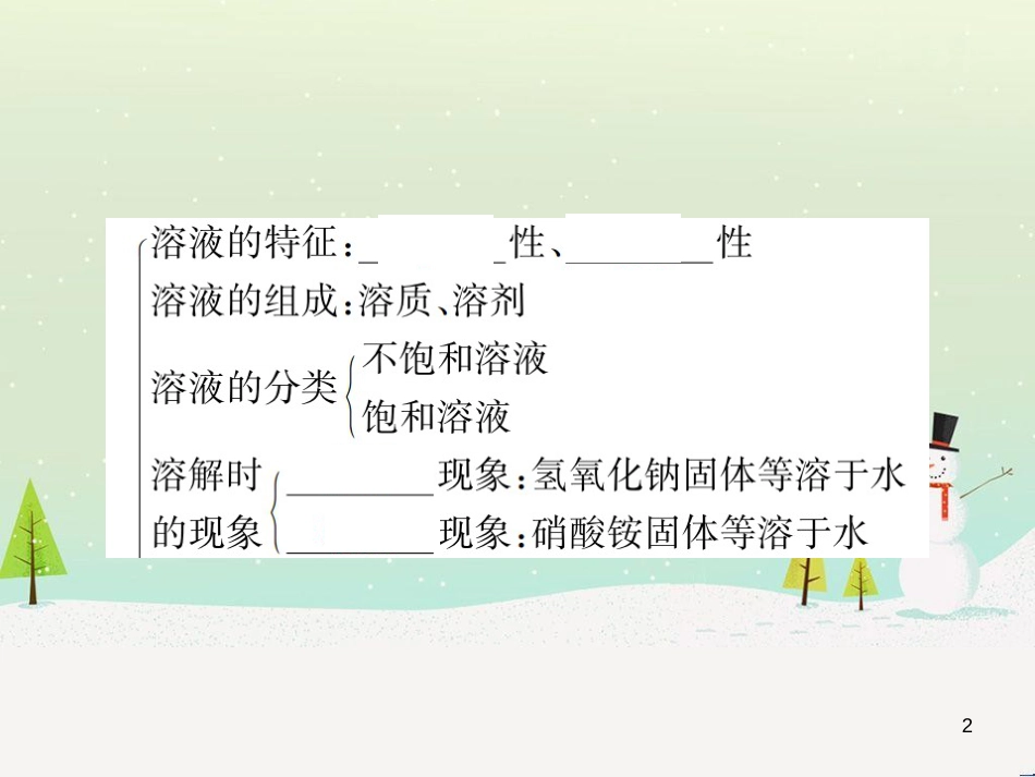 高考地理一轮复习 第3单元 从地球圈层看地理环境 答题模板2 气候成因和特征描述型课件 鲁教版必修1 (211)_第2页