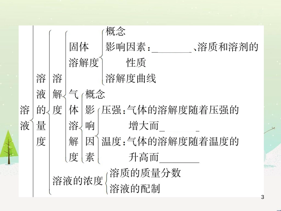 高考地理一轮复习 第3单元 从地球圈层看地理环境 答题模板2 气候成因和特征描述型课件 鲁教版必修1 (211)_第3页