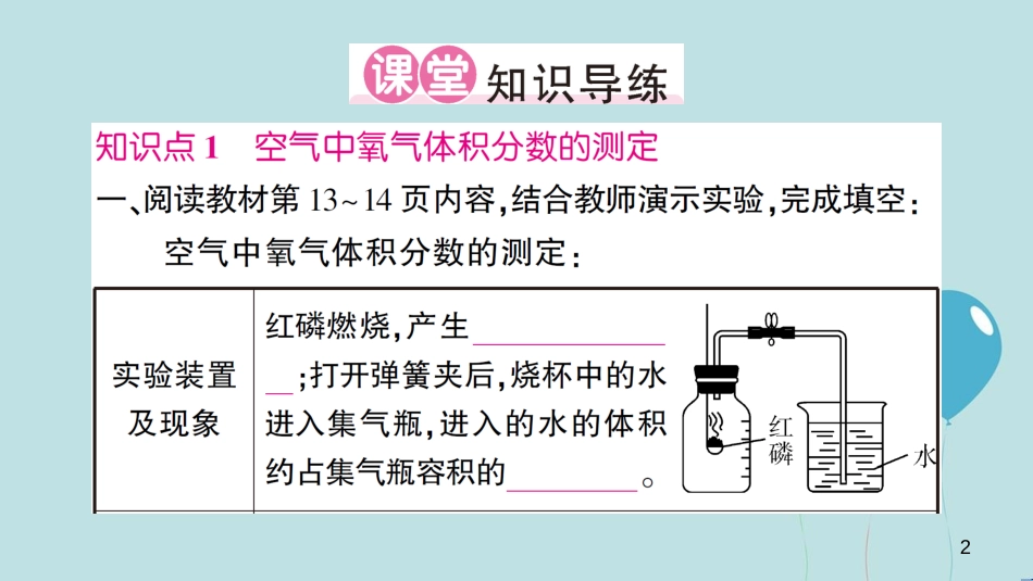 （遵义专版）九年级化学全册 第1章 开启化学之门 第2节 化学研究些什么 第2课时 化学研究物质的组成和结构、用途与制法作业课件 沪教版_第2页