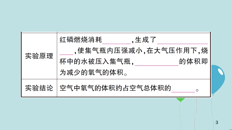 （遵义专版）九年级化学全册 第1章 开启化学之门 第2节 化学研究些什么 第2课时 化学研究物质的组成和结构、用途与制法作业课件 沪教版_第3页