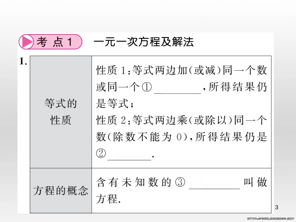 中考数学复习 中考模拟卷（一）课件 (25)_第3页