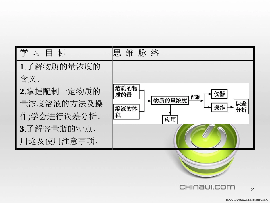 高中政治 第一单元 文化与生活综合探究课件 新人教版必修3 (126)_第2页