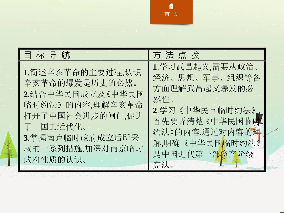 高中政治 第1课 生活在人民当家作主的国家 第2框 政治权利与义务参与政治生活的基础课件 新人教版必修2 (925)_第2页
