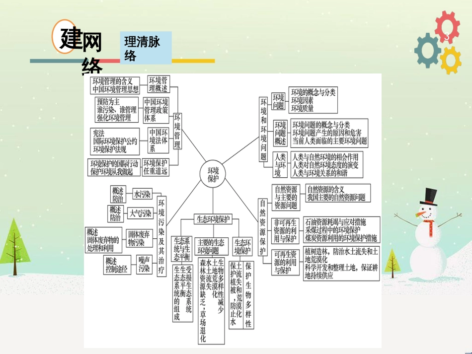 高考地理二轮复习 考前三个月 第二部分 专题二 解题技能提升练 11 基础知识调用专练——破解“基础知识用不上”困惑课件 (686)_第3页