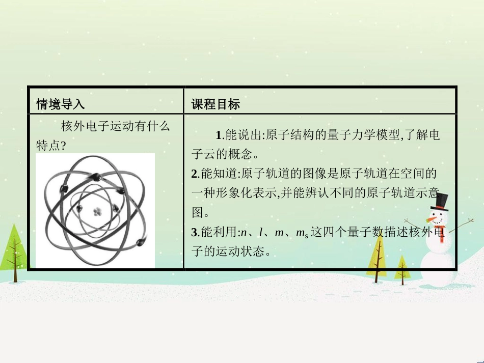 高中政治 第1课 生活在人民当家作主的国家 第2框 政治权利与义务参与政治生活的基础课件 新人教版必修2 (481)_第2页