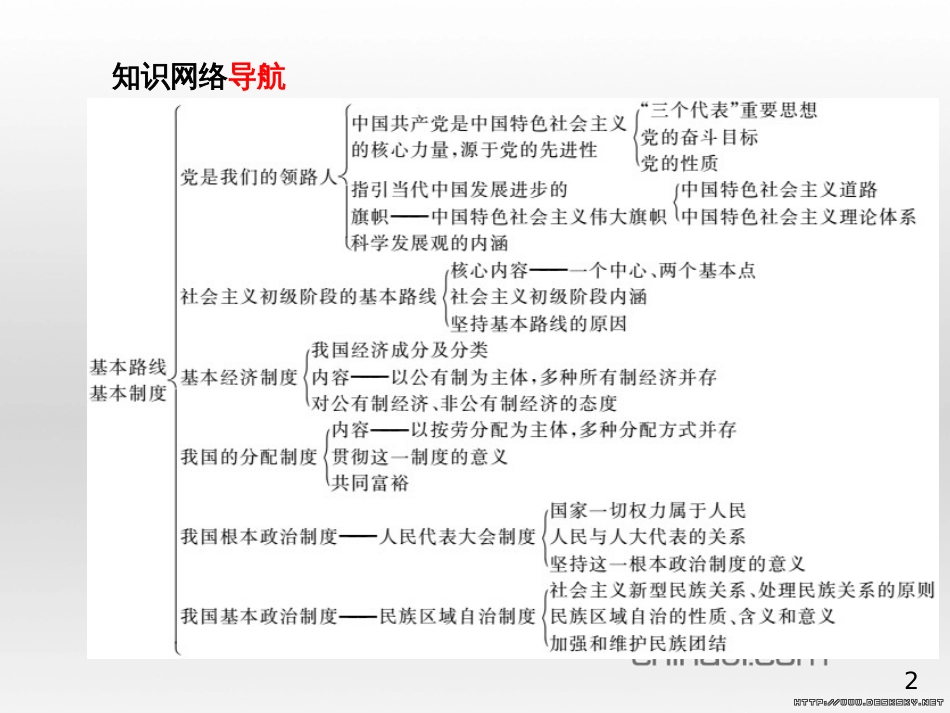 中考政治 第一部分 系统复习 成绩基石 板块一 珍爱生命 适应社会课件 (15)_第2页