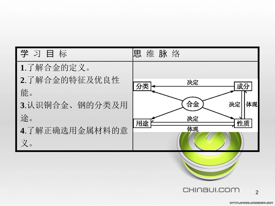 高中政治 第一单元 文化与生活综合探究课件 新人教版必修3 (143)_第2页