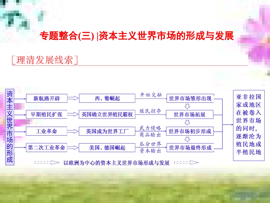高三历史一轮复习 第一编 中国古代史 第一板块 第一单元 中华文明的起源—先秦时期单元小结与测评课件 新人教版 (27)_第1页