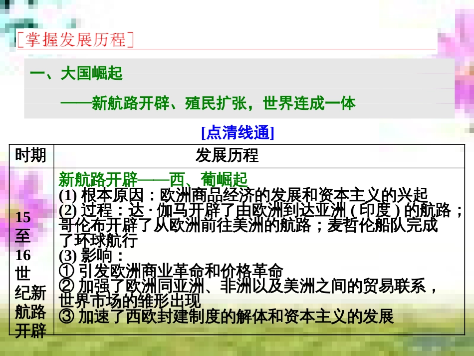 高三历史一轮复习 第一编 中国古代史 第一板块 第一单元 中华文明的起源—先秦时期单元小结与测评课件 新人教版 (27)_第2页
