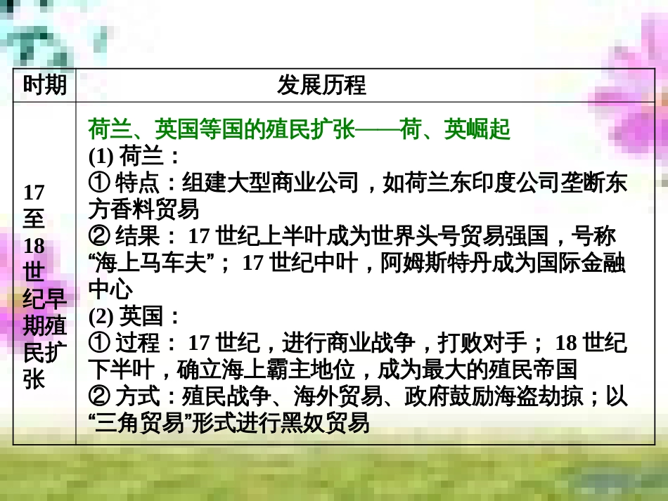 高三历史一轮复习 第一编 中国古代史 第一板块 第一单元 中华文明的起源—先秦时期单元小结与测评课件 新人教版 (27)_第3页