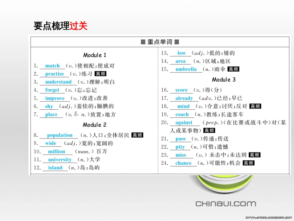 中考英语总复习 第一部分 系统复习 成绩基石 七下 第4讲 Module 7-Revision module B课件 (63)_第3页