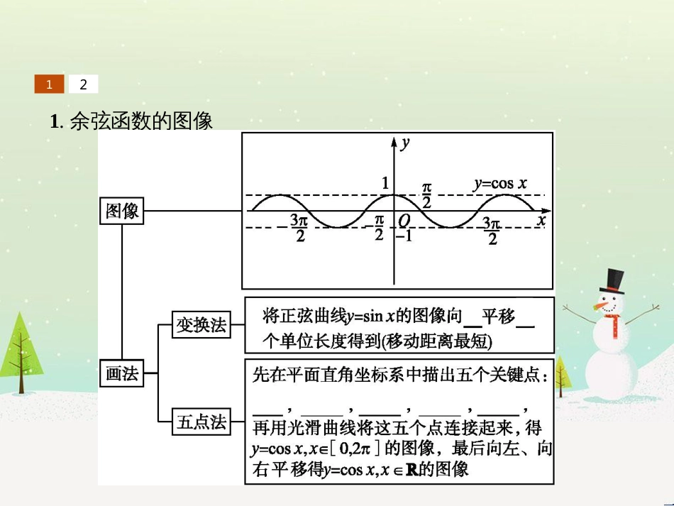 高中政治 第1课 生活在人民当家作主的国家 第2框 政治权利与义务参与政治生活的基础课件 新人教版必修2 (1526)_第3页