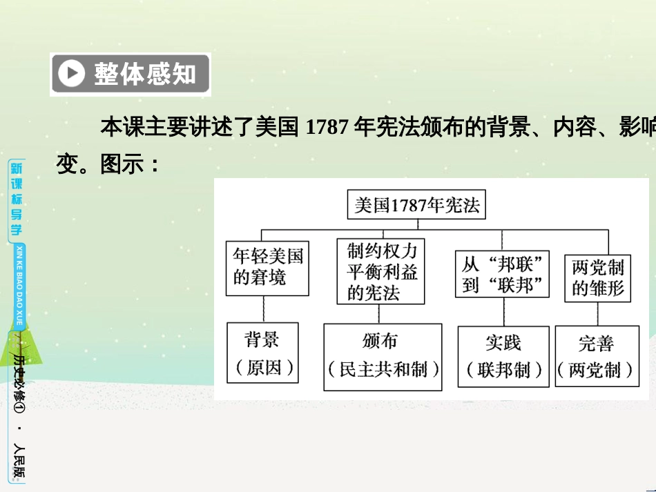 高中政治 第1课 生活在人民当家作主的国家 第2框 政治权利与义务参与政治生活的基础课件 新人教版必修2 (776)_第3页