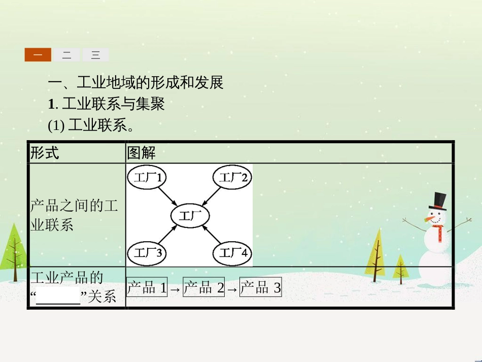 高中政治 第1课 生活在人民当家作主的国家 第2框 政治权利与义务参与政治生活的基础课件 新人教版必修2 (452)_第3页