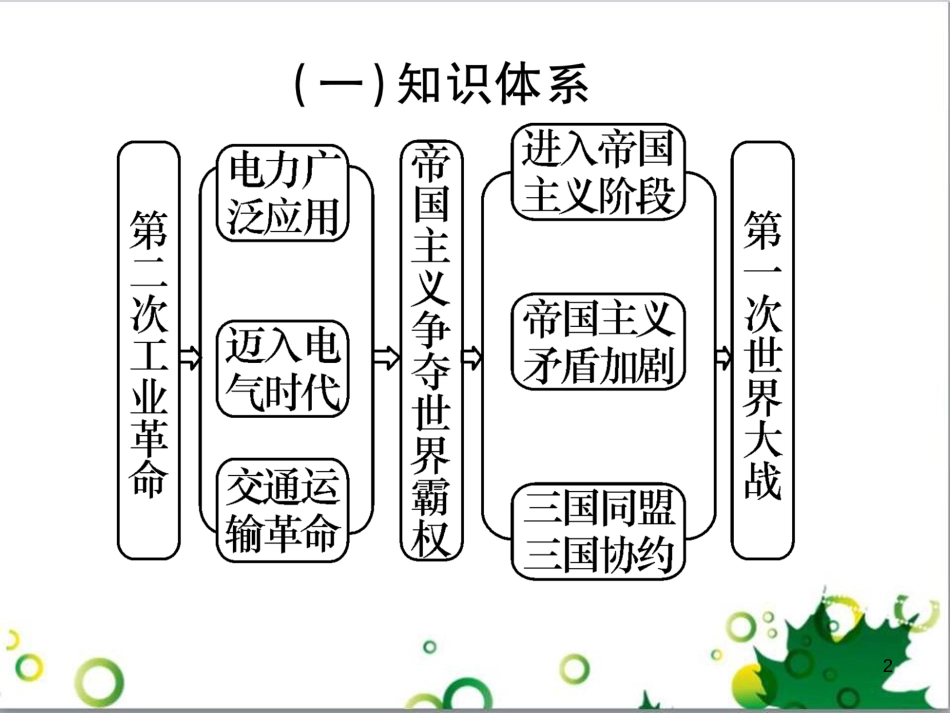 三年级语文上册 第三单元期末总复习课件 新人教版 (774)_第2页