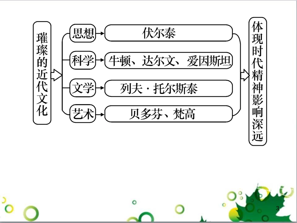 三年级语文上册 第三单元期末总复习课件 新人教版 (774)_第3页