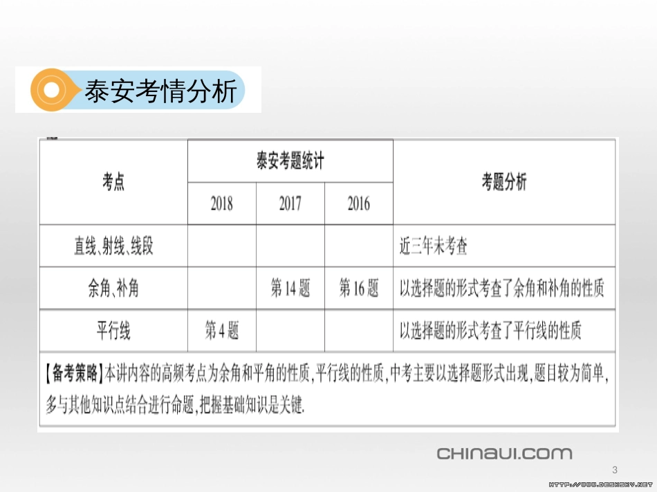 中考数学 第一部分 基础知识过关 第一章 数与式 第4讲 二次根式课件 (17)_第3页