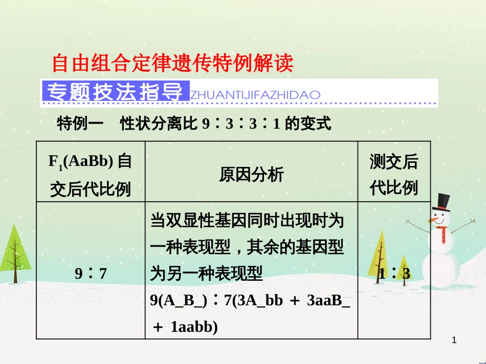 高考化学一轮复习 第1章 化学计量在实验中的应用 第1讲 物质的量 气体摩尔体积课件 新人教版 (2)_第1页