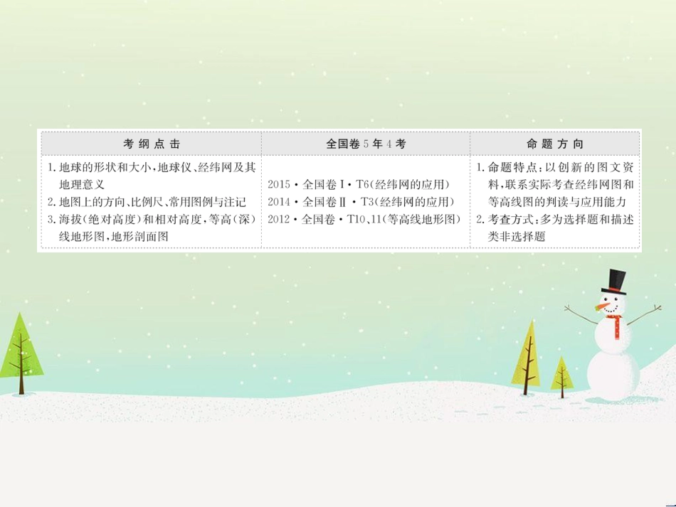 高考地理二轮复习 考前三个月 第二部分 专题二 解题技能提升练 11 基础知识调用专练——破解“基础知识用不上”困惑课件 (661)_第2页