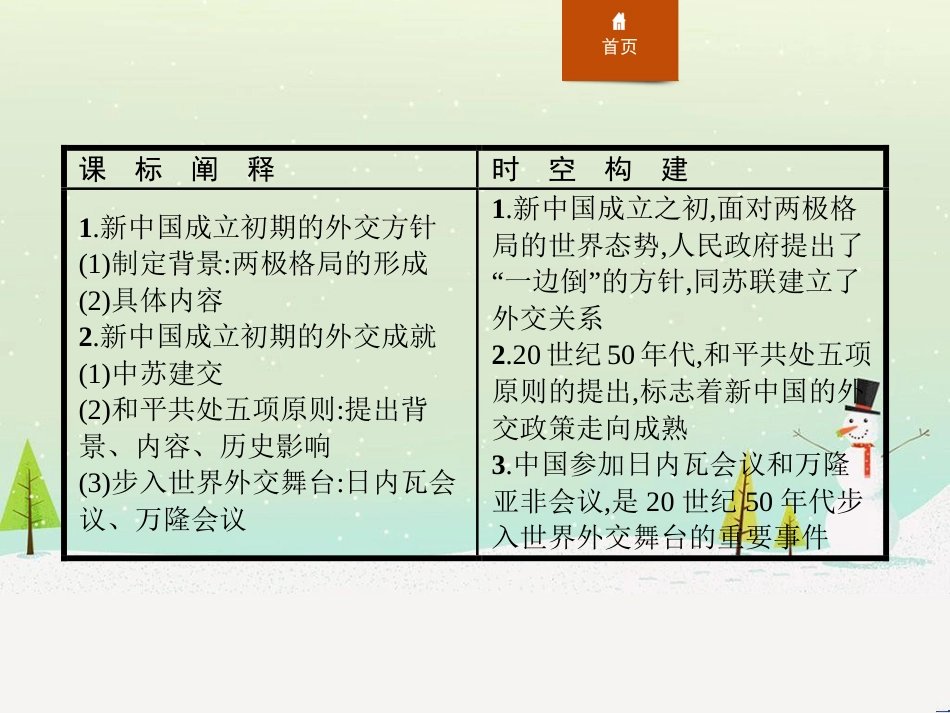 高中政治 第1课 生活在人民当家作主的国家 第2框 政治权利与义务参与政治生活的基础课件 新人教版必修2 (650)_第2页