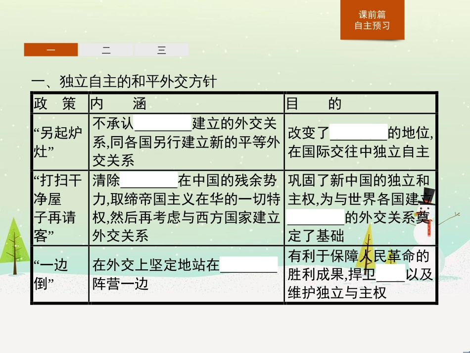 高中政治 第1课 生活在人民当家作主的国家 第2框 政治权利与义务参与政治生活的基础课件 新人教版必修2 (650)_第3页