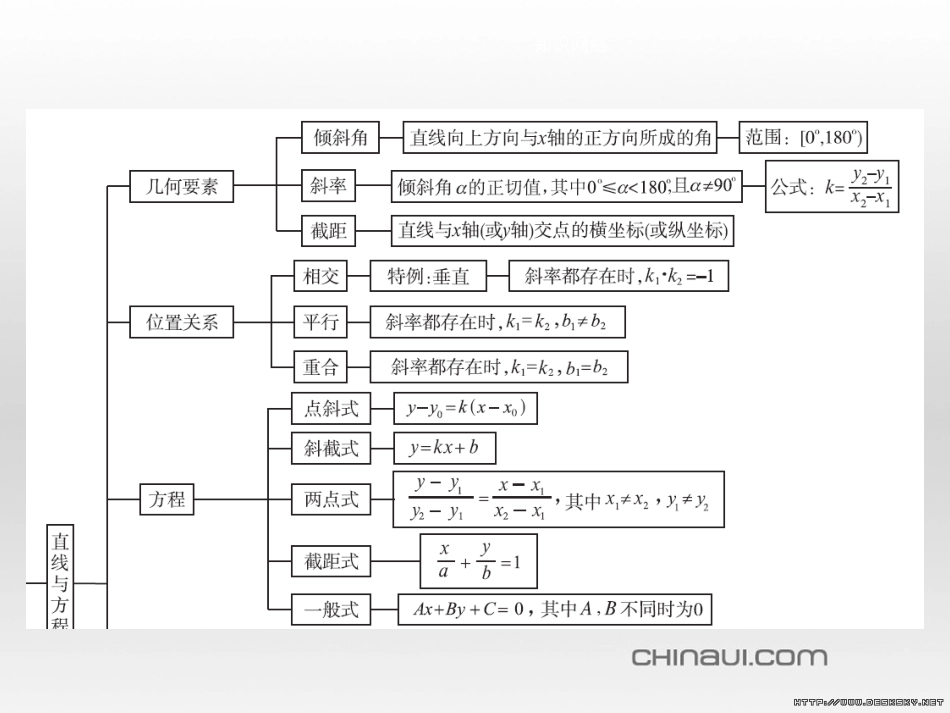 高中政治 第一单元 文化与生活综合探究课件 新人教版必修3 (212)_第2页