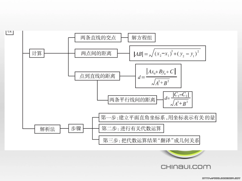 高中政治 第一单元 文化与生活综合探究课件 新人教版必修3 (212)_第3页