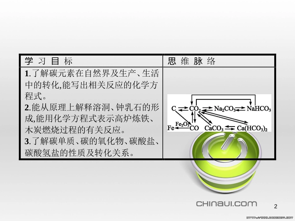 高中政治 第一单元 文化与生活综合探究课件 新人教版必修3 (111)_第2页