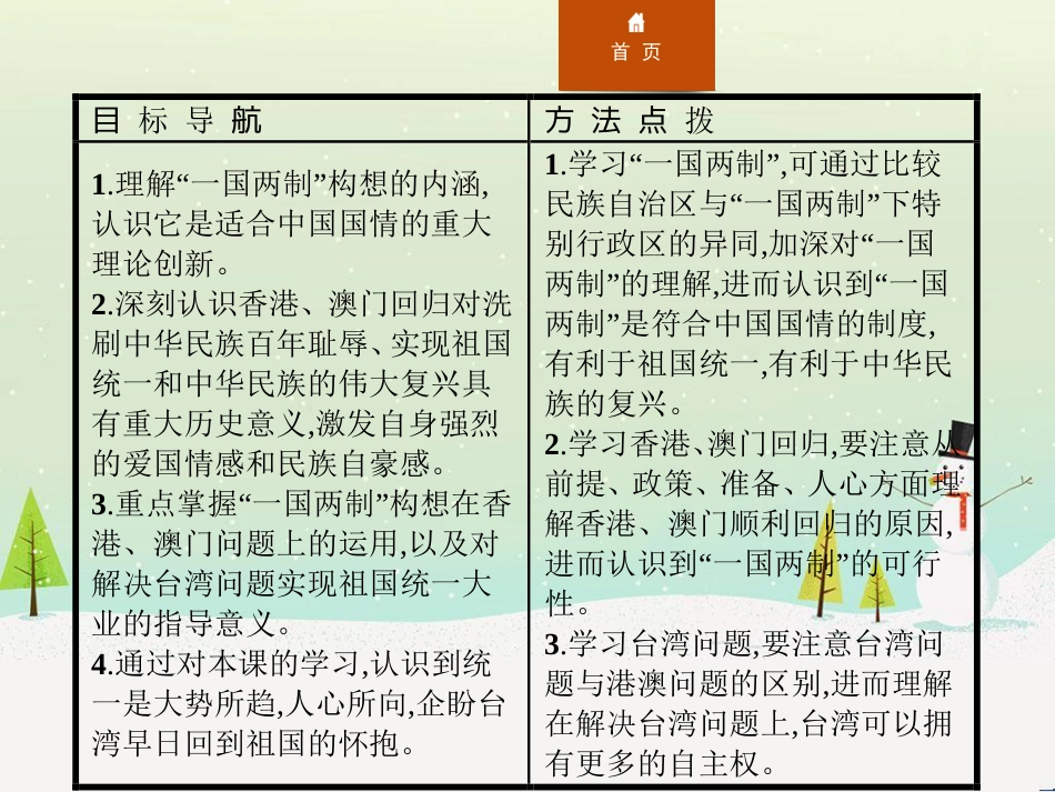 高中政治 第1课 生活在人民当家作主的国家 第2框 政治权利与义务参与政治生活的基础课件 新人教版必修2 (972)_第2页