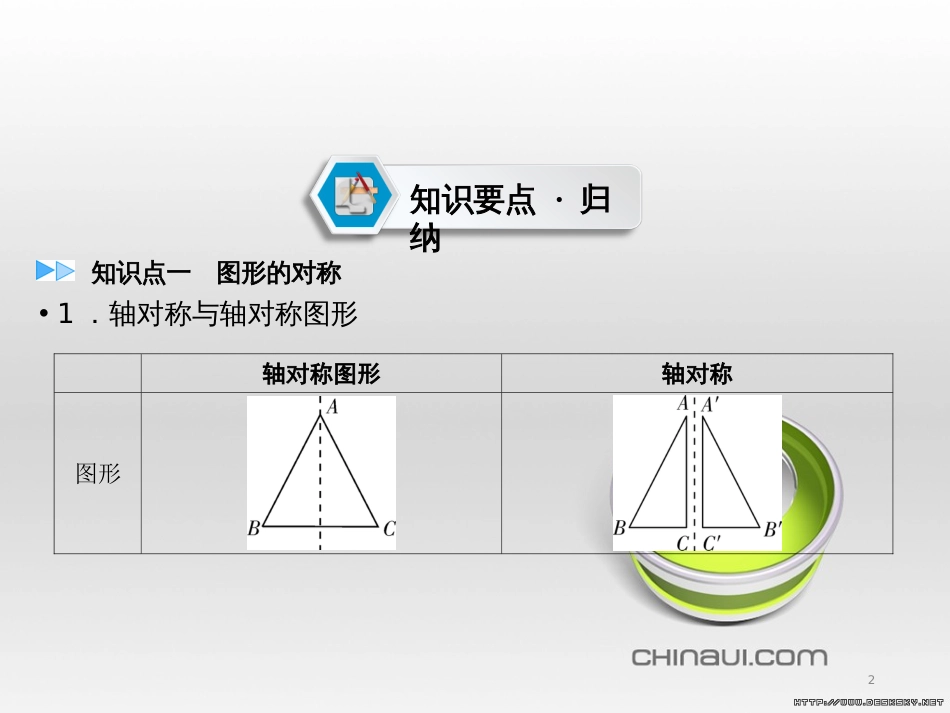 中考数学高分一轮复习 第一部分 教材同步复习 第一章 数与式 课时4 二次根式课件 (36)_第2页