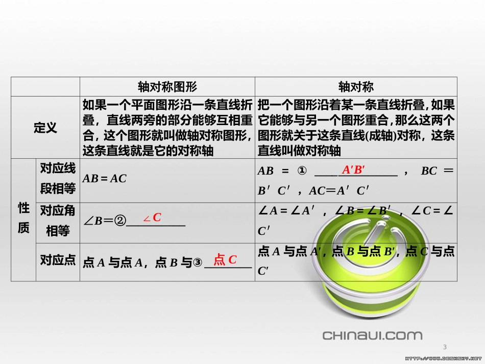 中考数学高分一轮复习 第一部分 教材同步复习 第一章 数与式 课时4 二次根式课件 (36)_第3页