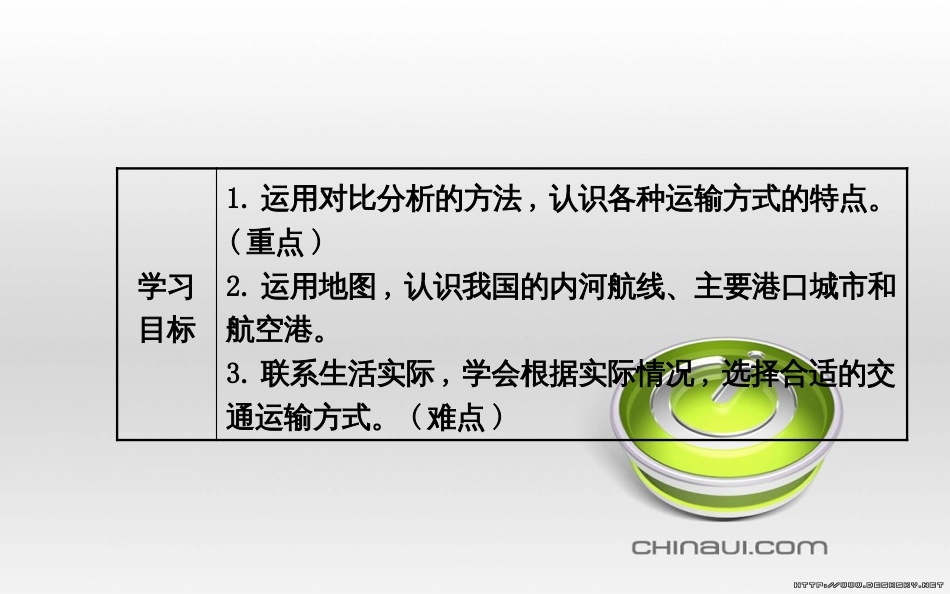 八年级地理上册 第四章 中国的主要产业阶段复习课件 （新版）湘教版 (7)_第2页