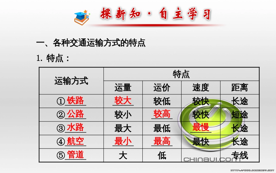 八年级地理上册 第四章 中国的主要产业阶段复习课件 （新版）湘教版 (7)_第3页