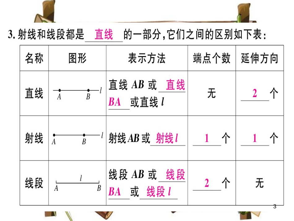 （湖北专版）七年级数学上册 4.2 直线、射线与线段 第1课时 直线、射线、线段习题课件 （新版）新人教版_第3页