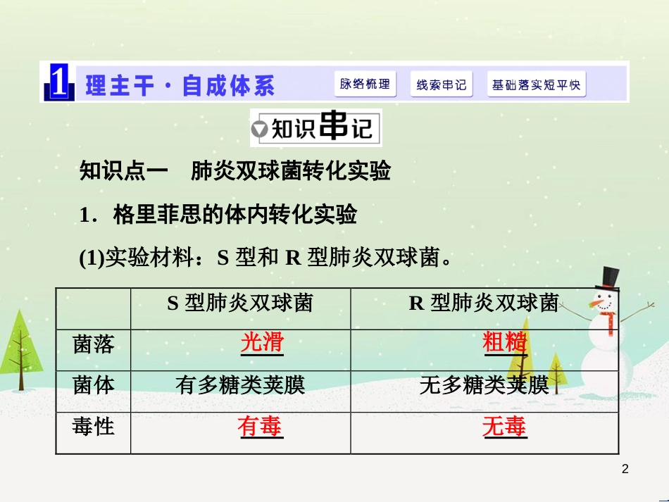 高考化学一轮复习 第1章 化学计量在实验中的应用 第1讲 物质的量 气体摩尔体积课件 新人教版 (50)_第2页