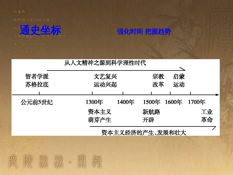 高考历史大一轮复习 第四单元 19世纪以来的世界文化 第35讲 诗歌、小说与戏剧课件 岳麓版必修3 (137)_第3页