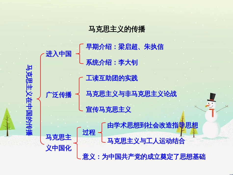 高中政治 第1课 生活在人民当家作主的国家 第2框 政治权利与义务参与政治生活的基础课件 新人教版必修2 (949)_第1页