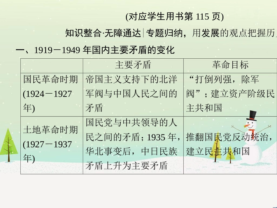 高考历史一轮总复习 第1部分 中国古代史 第1单元 第1讲 先秦时期的政治、经济和思想文化课件 (26)_第2页