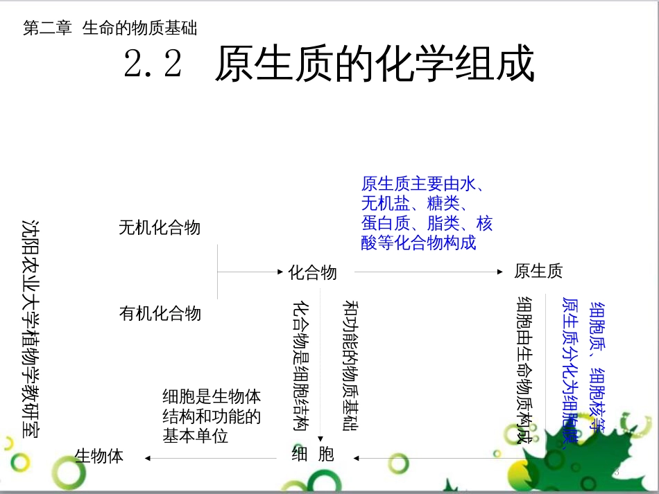 高中生物 专题5 生态工程 阶段复习课课件 新人教版选修3 (221)_第3页