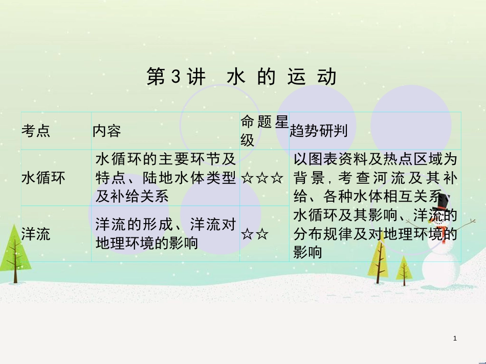 高考地理一轮复习 第3单元 从地球圈层看地理环境 答题模板2 气候成因和特征描述型课件 鲁教版必修1 (421)_第1页