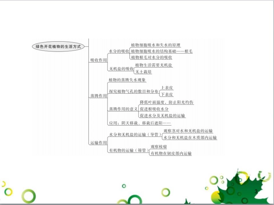 三年级语文上册 第三单元期末总复习课件 新人教版 (1261)_第3页