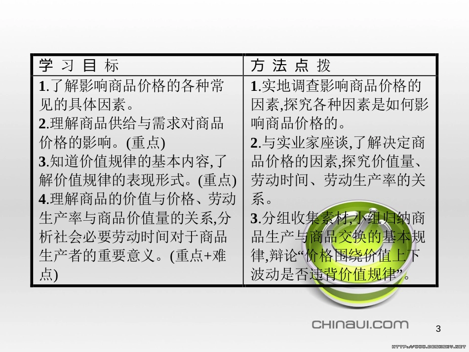高中政治 第一单元 文化与生活综合探究课件 新人教版必修3 (452)_第3页