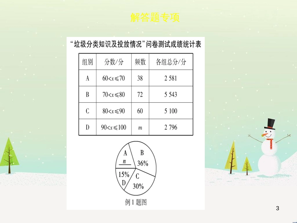 高考地理一轮复习 第3单元 从地球圈层看地理环境 答题模板2 气候成因和特征描述型课件 鲁教版必修1 (27)_第3页